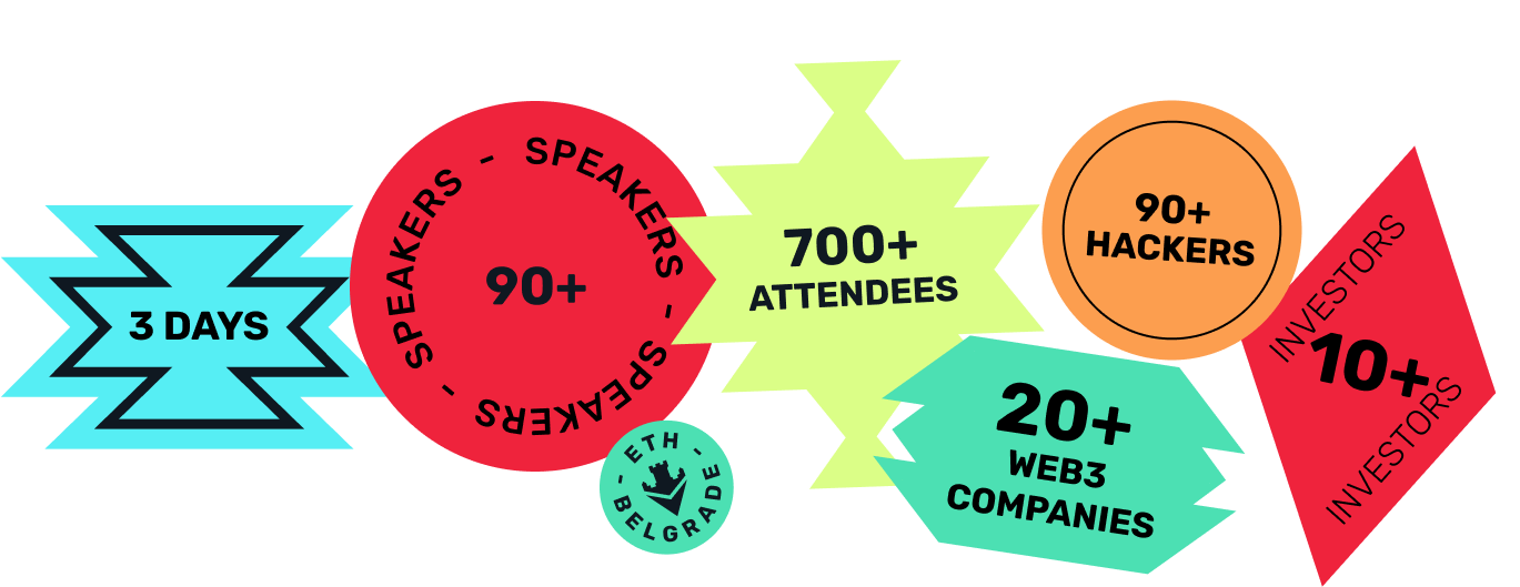 ETH belrgade numbers