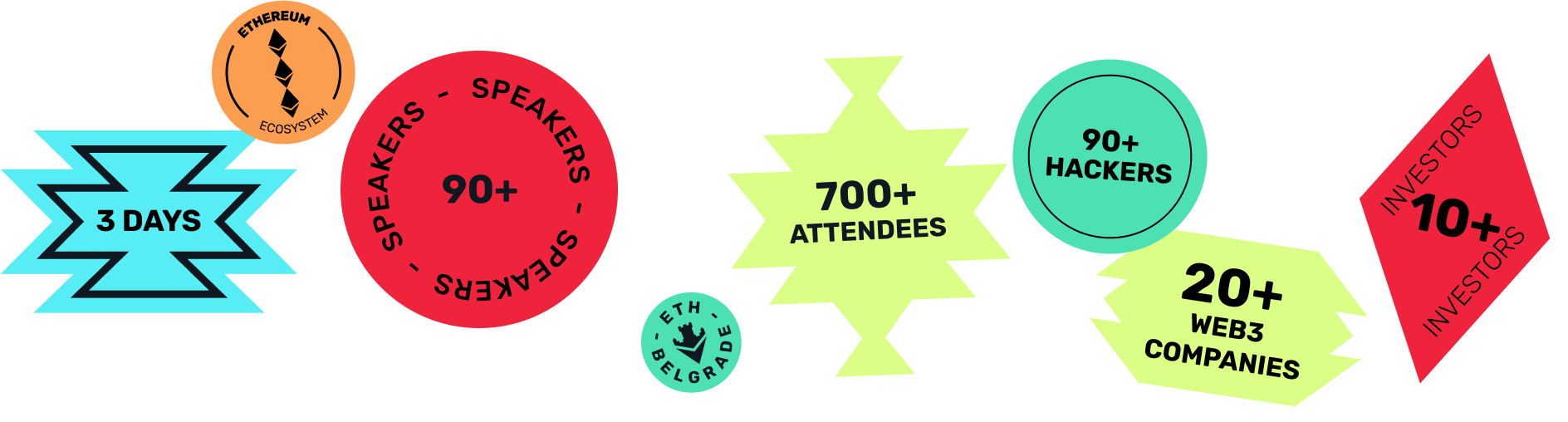 ETH belrgade numbers